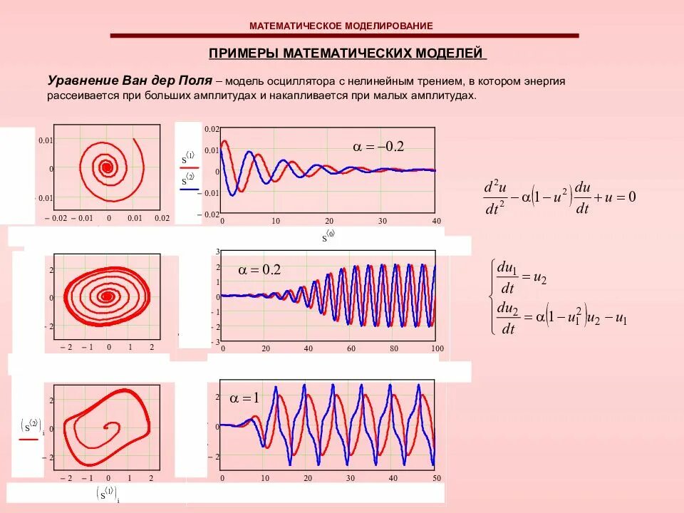Mathematical model and modeling. Математическое моделирование. Математическое моделирование модель. Математическая модель примеры. Математическое моделирование примеры.