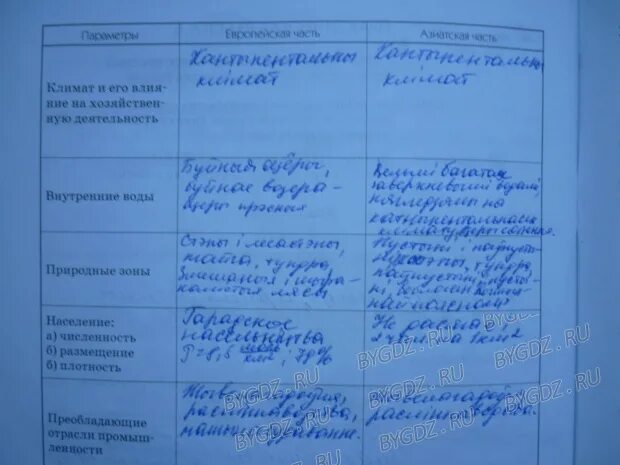 Практическая работа 5 по географии 9 класс. Практическая работа 9 по географии. практическая работа 4 по географии 9 класс. практич работы по географии 9 класс. практическая работа по географии 9 класс цент.