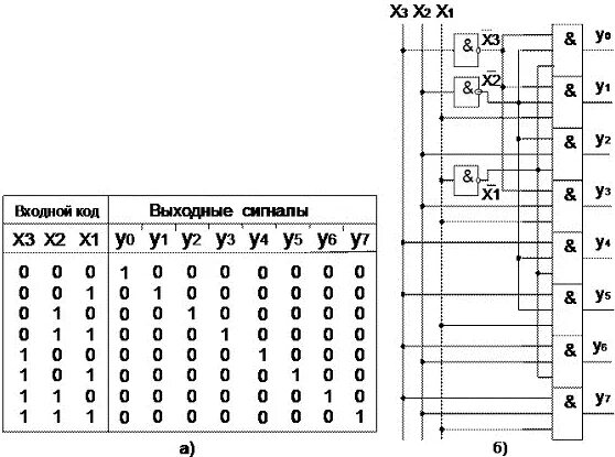 Дешифратор схема и таблица истинности. Дешифратор таблица истинности на 2. Дешифратор 4 на 16 схема. Таблица истинности дешифратора 3-8. 1 дешифратор