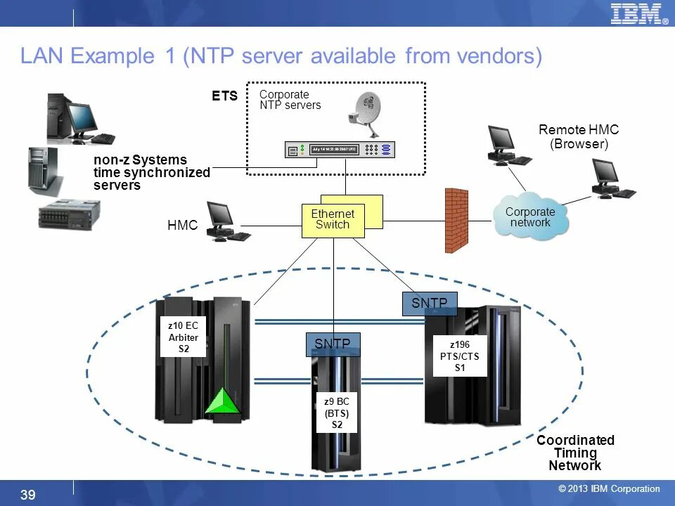 НТП сервер. NTP сервер. Сервер времени для синхронизации. NTP SNTP. Ntp servers russia