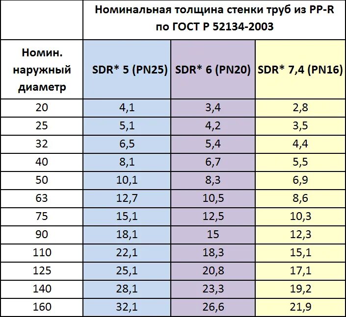 Какой толщины рекомендуется