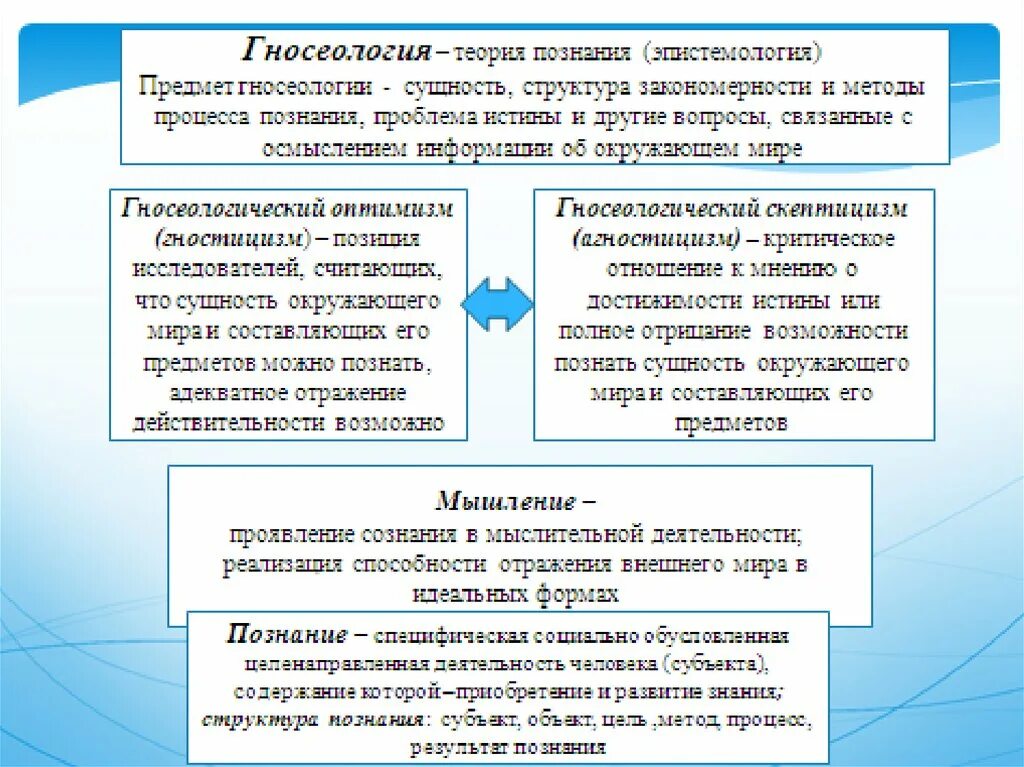 Теория познания есть. Гносеология и эпистемология в философии. Гносеология теория познания. Теория познания и эпистемология. Теория познания, гносеология, эпистемология.