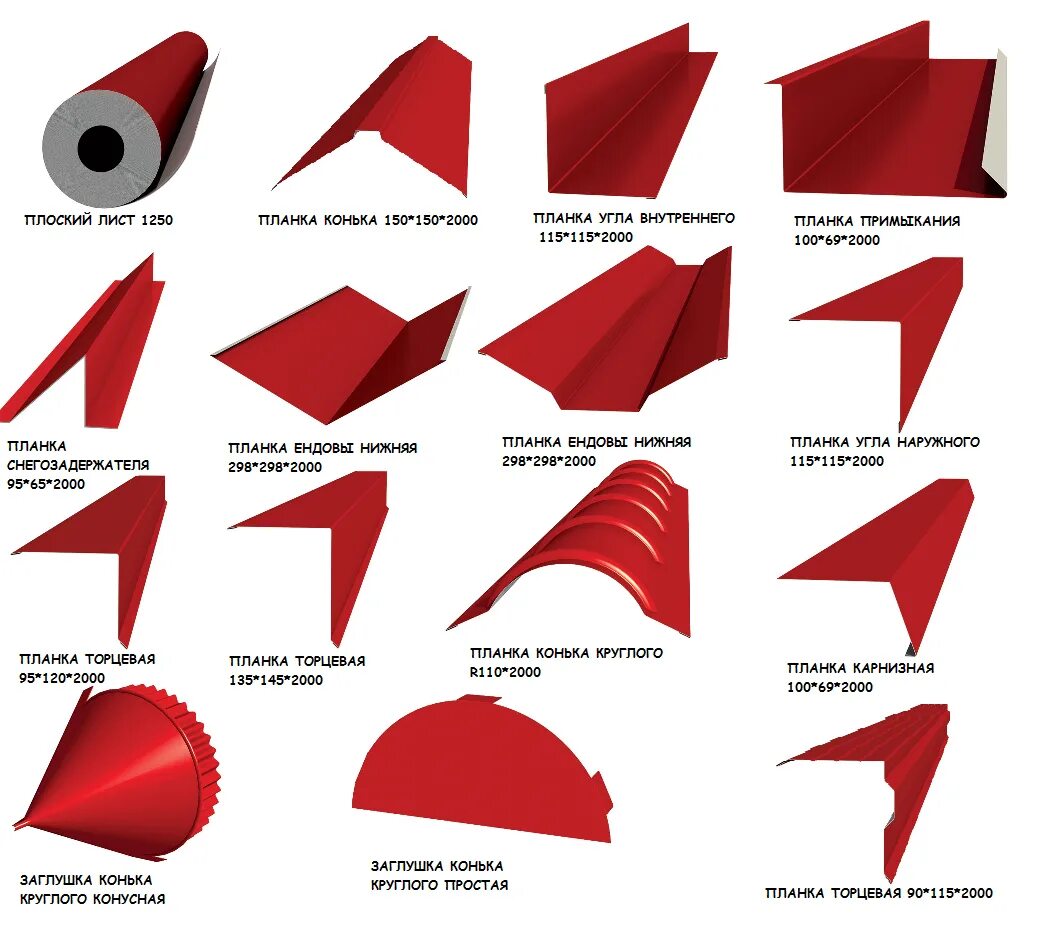 Доборные элементы для кровли из металлочерепицы. Доборные элементы кровли схема монтажа. Элементы металлочерепичной кровли коньковый элемент. Планка внутреннего угла для металлочерепицы. Вальмовая крыша доборные элементы.