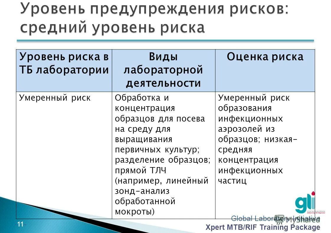 Оценка работы лаборатории. Риски в микробиологических лабораториях. Критерии оценивания практических работ. Оценка работы лаборатории. Оценка возможностей лаборатории.