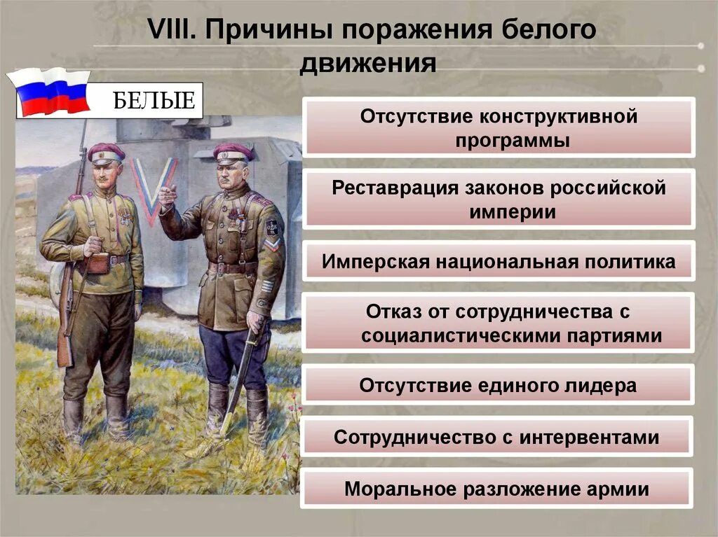 Принципы российской империи. Белое движение в России 1918-1920. Белое движение в гражданской войне. Причины поражения белого движения. Моральное разложение белой армии.