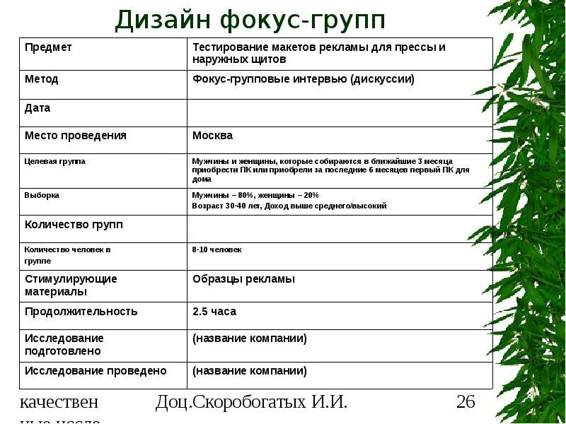 Названия групп тестов. Анкета для фокус группы пример. Опросник для фокус группы. Фокус группа таблица. Фокус групповое исследование пример.