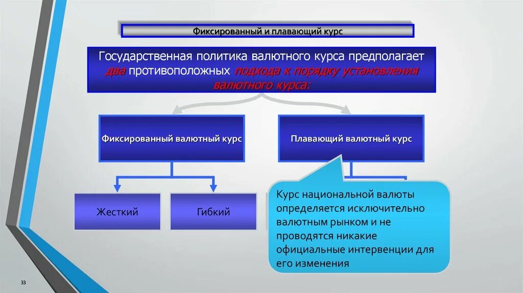 Система свободно плавающего валютного курса. Фиксированный и плавающий курсы валют. плавающий курс национальной валюты. система плавающих валютных курсов. фиксированные и плавающие валютные курсы.