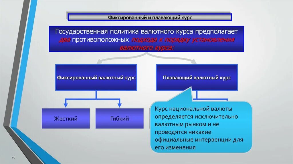 Установление официального курса валюты. Плавающий и фиксированный валютный курс. Политика плавающего валютного курса. Фиксированный и плавающий валютные курсы. Плавающий курс валют.