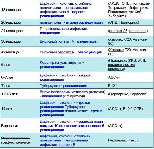 АКДС взрослым схема вакцинации. Прививка АКДС календарь прививок. АКДС схема вакцинации детей. График прививок АКДС для детей. Корь краснуха календарь