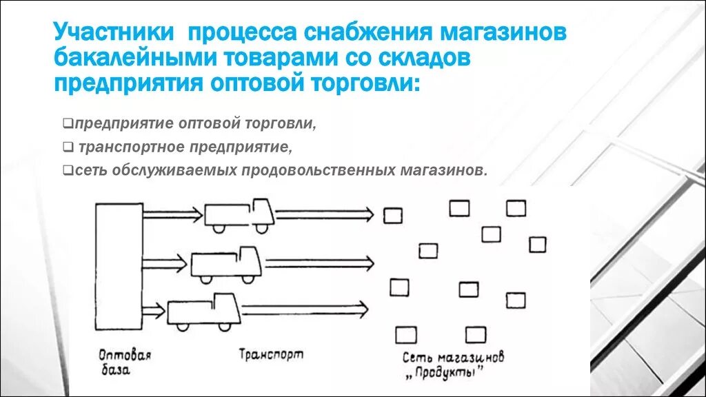 Технологии снабжения