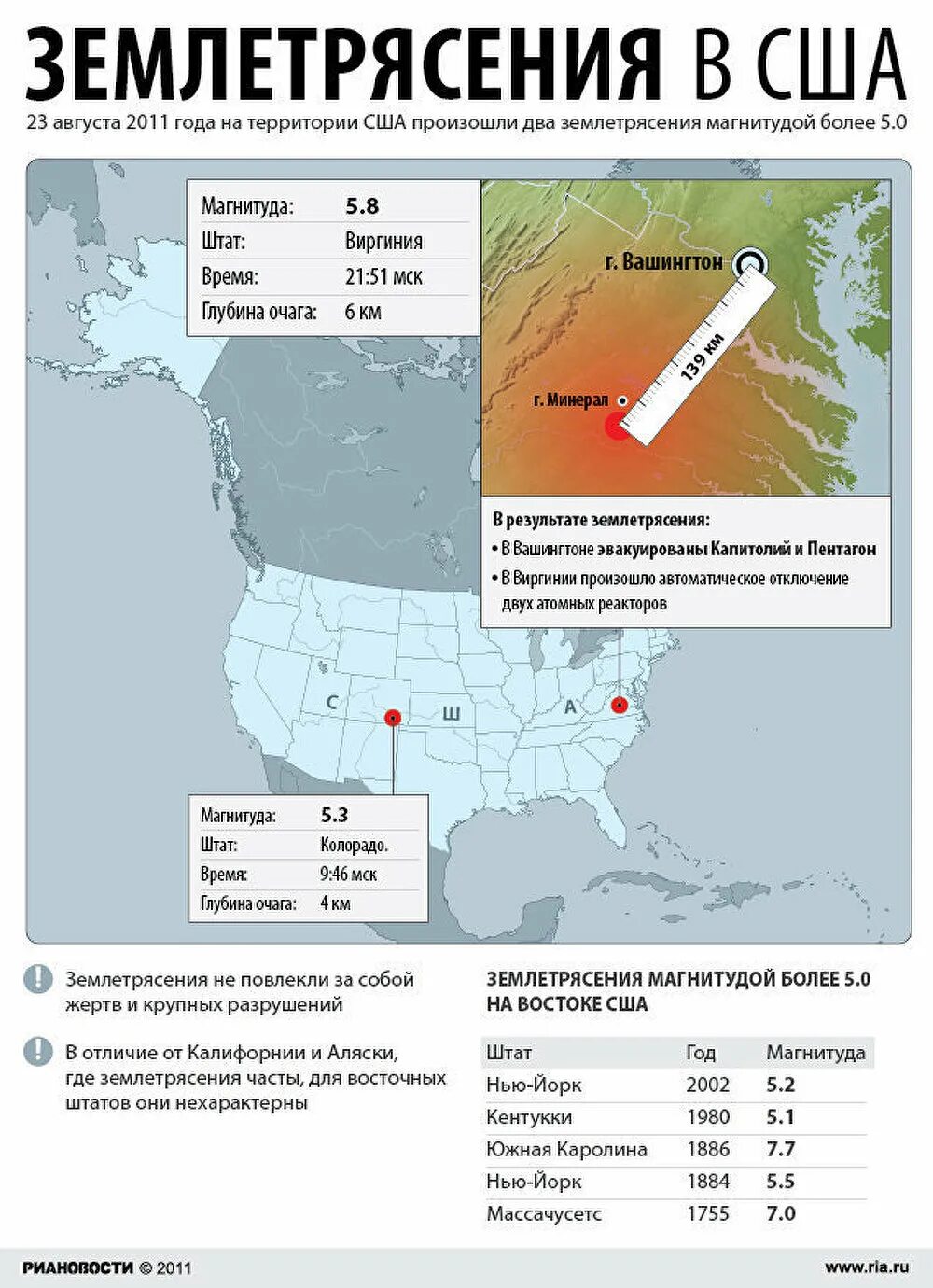 Землетрясение в вашингтоне. Землетрясение в США. Где происходят землетрясения. Землетрясение в Северной Америке. Землетрясение в Южной Америке.