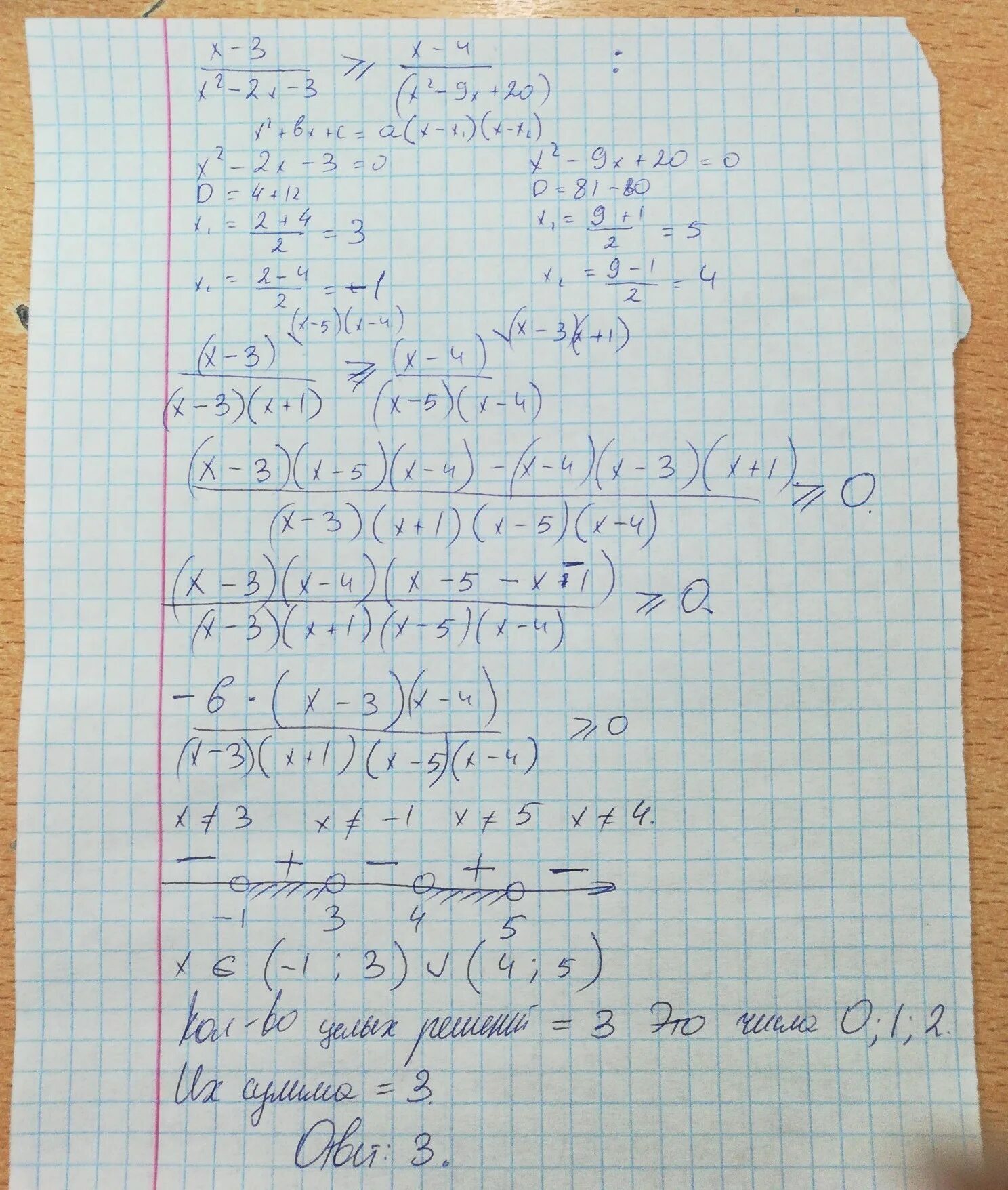 (X+1)4(X+2)3(X+3)2(X+4)≤0. -3x+2 11-4(2x-2) вариант 1. Вариант 1 3+y=x-3 x^2+(y+6)^2=9. Б) 4х2+4x-3<0.
