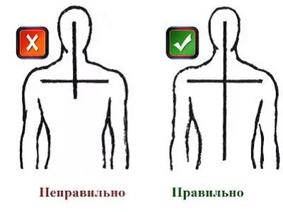 Как креститься правильно православным христианам с какой