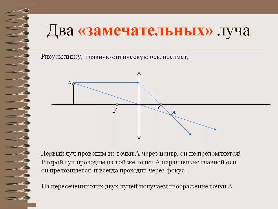Угол луч и точка. Через любые две точки проходит прямая и притом только одна. Сколько лучей на прямой с 2 точками. Сколько лучей получилось. Провести луч через 2 точки.