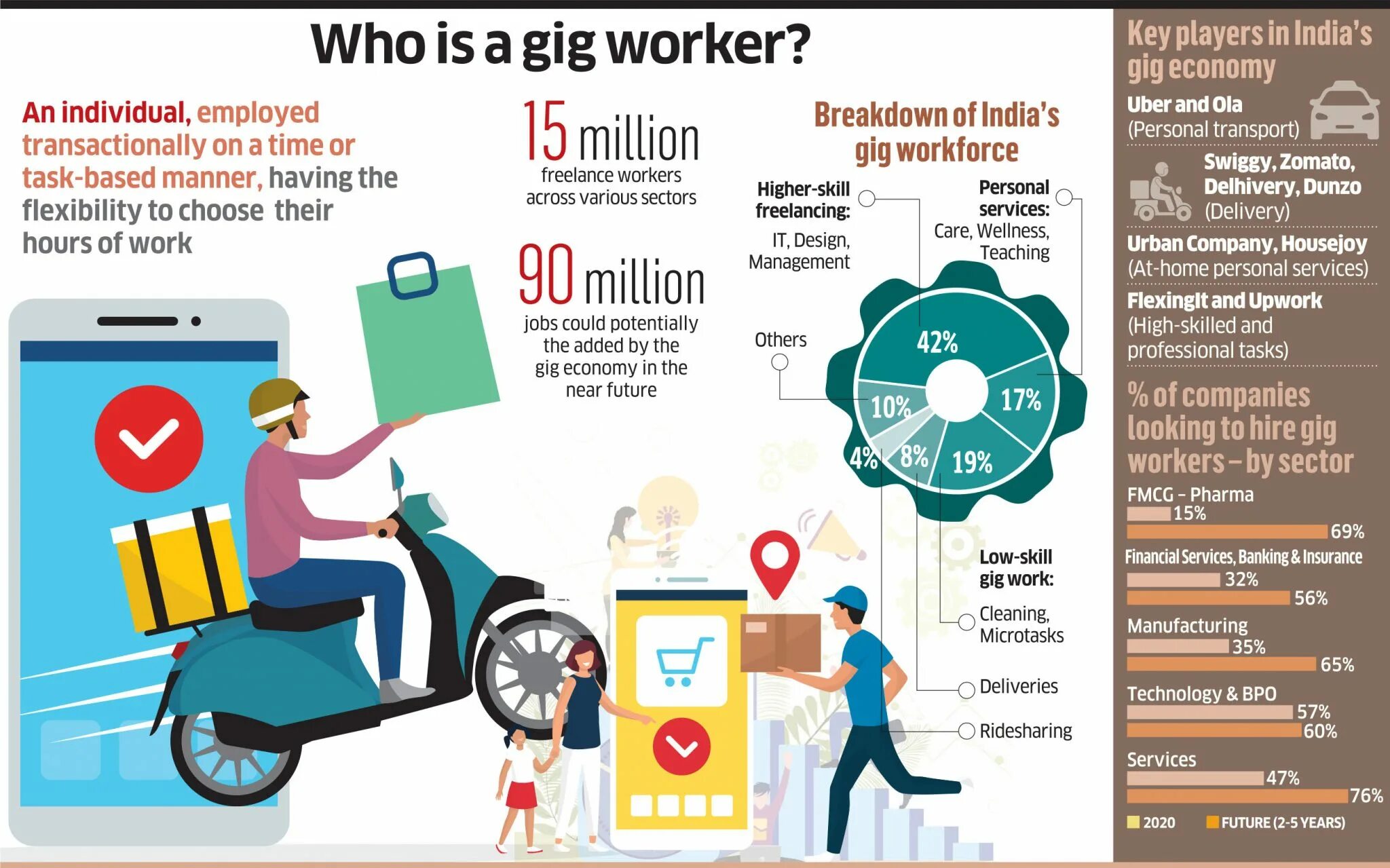 Gig economy. Gig worker. Gig экономика. The economy jobs задание.