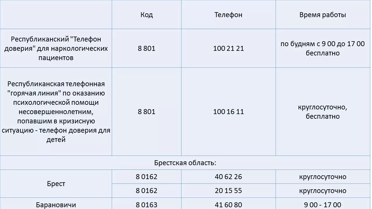 Код для домашнего телефона с мобильного. Код города Брест. Код телефона Беларусь. Код телефонный г.Барановичи. Код телефона Бреста Беларусь.