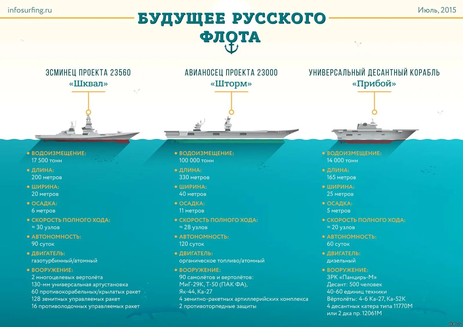 Lists of ships