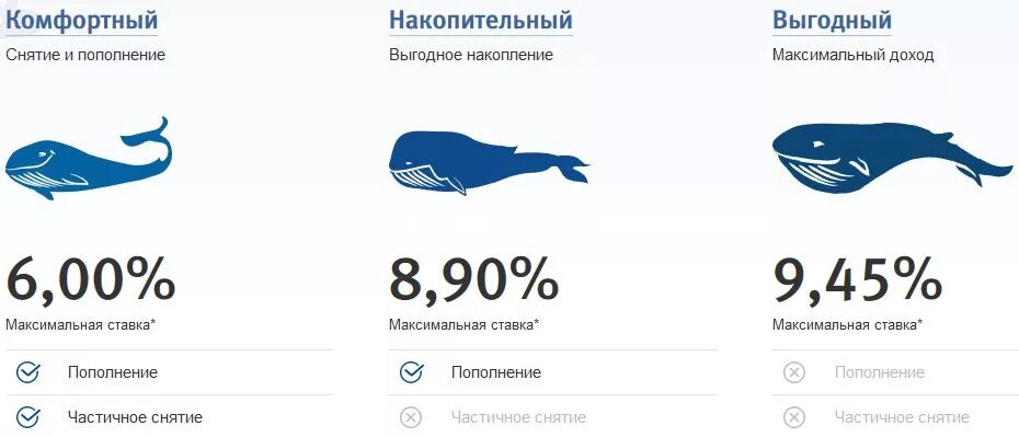 втб накопительный счет для пенсионеров на сегодня