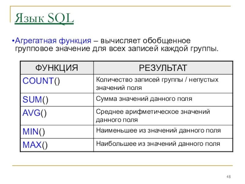 Sql функция время. Математические функции SQL. SQL математические операции. Агрегирующие функции SQL. Функции SQL примеры.