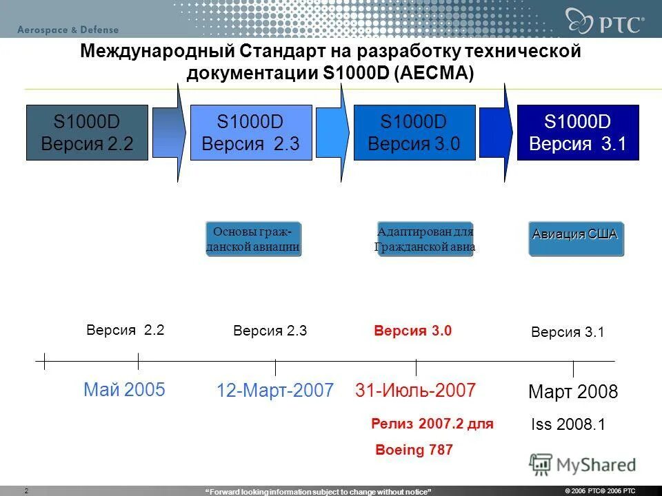 Dvb-s2 структурная схема. Стандарт s2. Dvb-s2 кабель. Кассовый бокс "spar" твин. Стандарт s2.