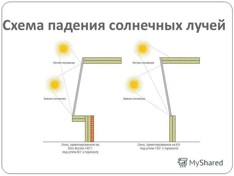 падение с большой высоты судебная медицина. траектория падения с высоты. схема упал. схема упал. памятник чебаркульскому метеориту.