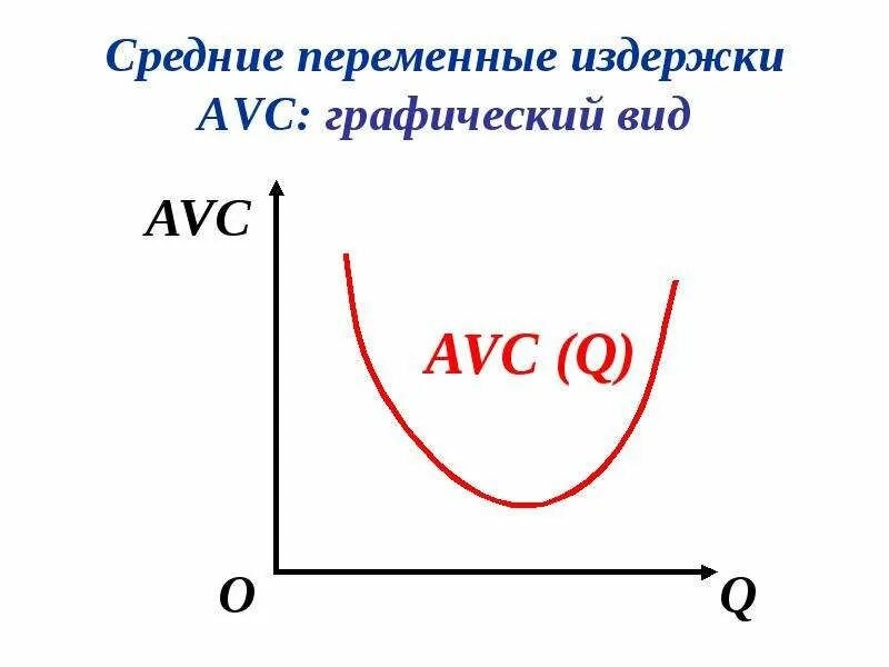 Переменные издержки характеристика. Средние переменные издержки. Средние переменные издержки (AVC). Средние переменные издержки график. Кривая средних переменных издержек.