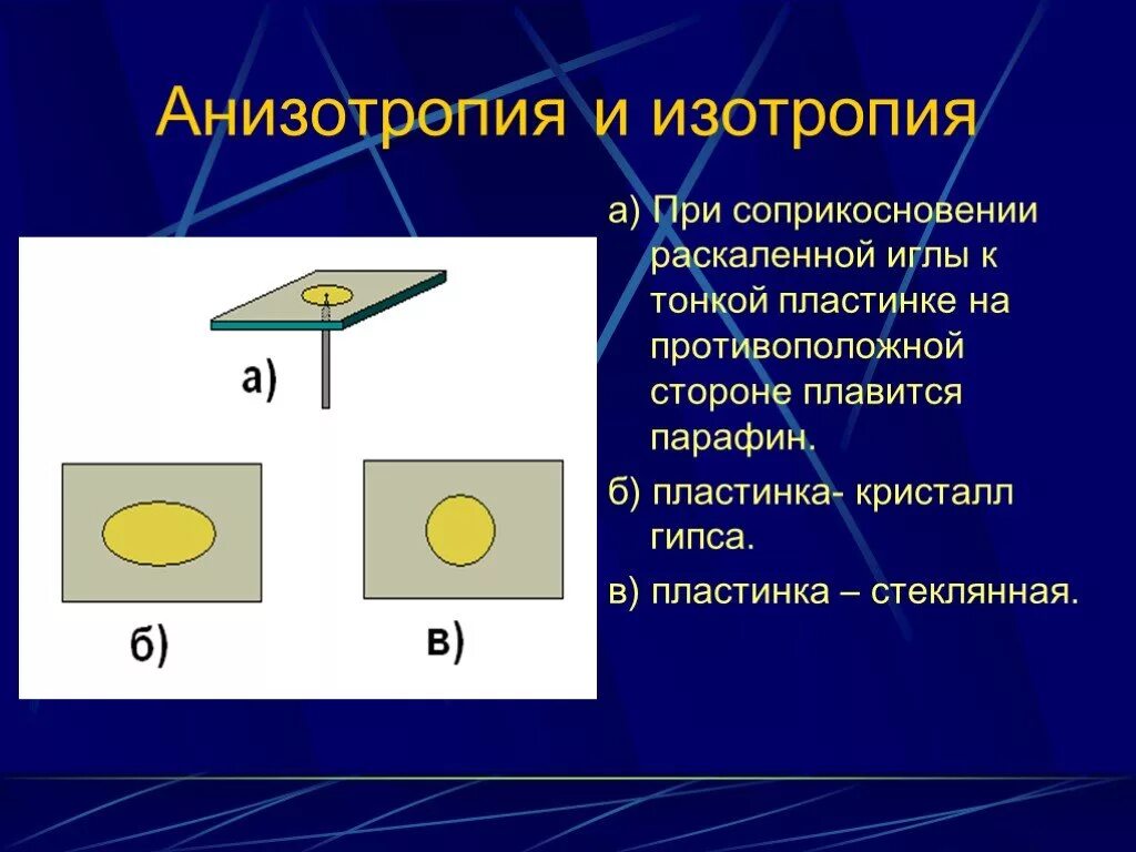 Изотропность это. Анизотропия свойств материала. анизотропия механических свойств. изотропия и анизотропия. изотропность и анизотропность.