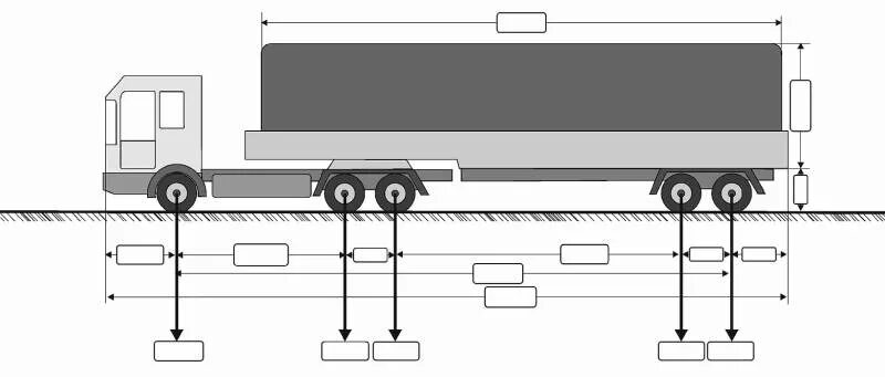 Схема автопоезда (для грузов категории 2). Схема транспортного средства автопоезда. Схема автопоезда для разрешения на негабарит. Схема автопоезда 5 осей. Предельно допустимые габариты перевозимого груза