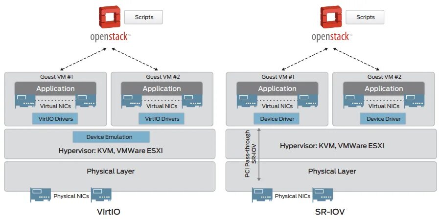 Ядро Джунипер. Juniper srx220h Firewall в антивирусных системах. KVM OPENSTACK. Индикаторы на Juniper описание. Iov support