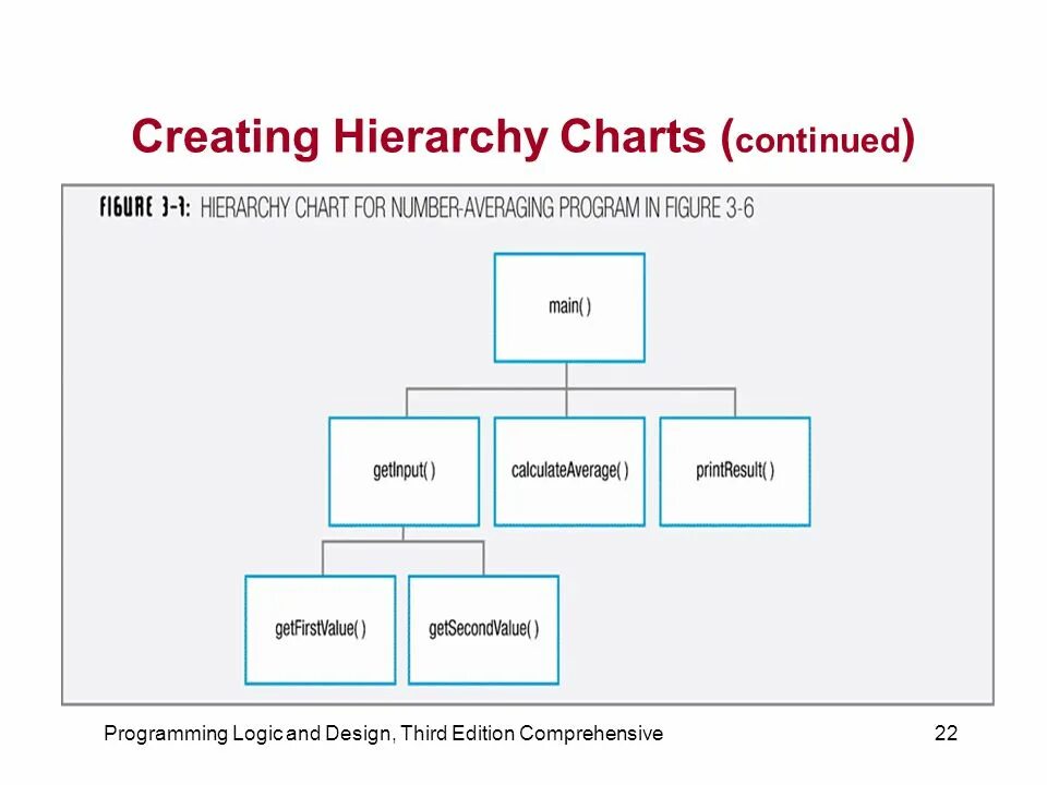 Hierarchy перевод. Language hierarchy. hierarchy in language. lingual hierarchy. hierarchy creative.