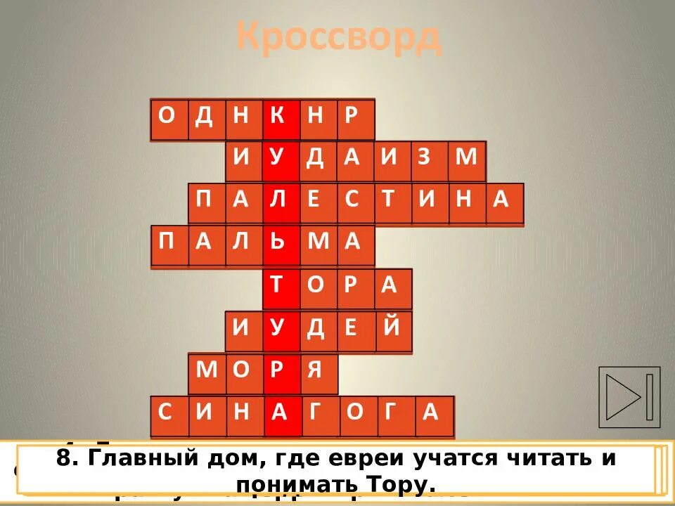 Изучает духовную культуру народа сканворд. Кроссворд на тему иудаизм. Кроссворд на тему иудаизм и культура. Кроссворд основы духовно-нравственной культуры народов России.