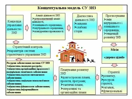 Знз