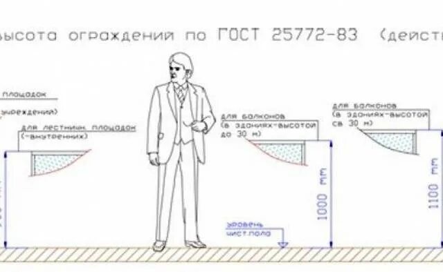 Высота поручня лестницы СНИП. Высота перил эргономика. Высота перил на лестнице в частном доме. Стандартная высота ограждения. Высота ограждений нормы