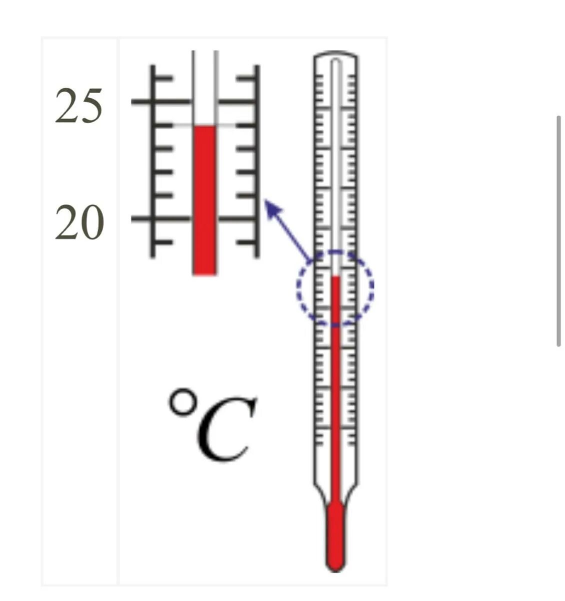 Нужно ли сбивать температуру взрослым. Какую температуру нужно сбивать. Температура t. 38,5 Какая температура. Какую температуру необходимо сбивать и почему?.