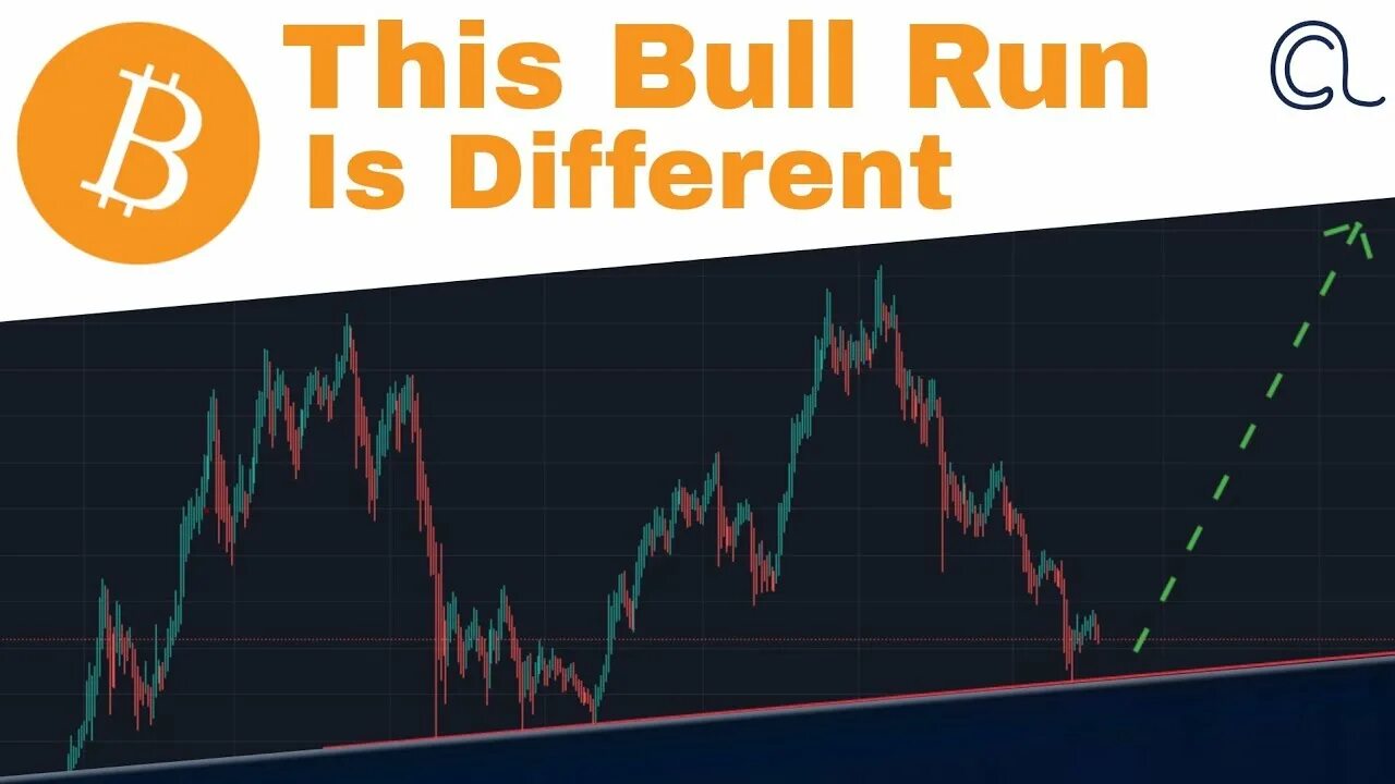 Rising line. Bull Run Crypto. Bull Run криптовалюта. Crypto line. Crypto bull.