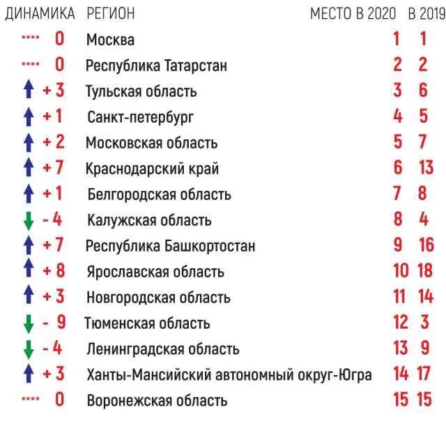 Ставрополь переулок ползунова 6а. Псковская 56 к 1 великий новгород. Новая мельница великий новгород. Новгородская 22. Улица тимирязева великие луки.
