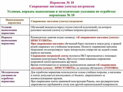 Выполнение норматива снаряжение магазина патронами