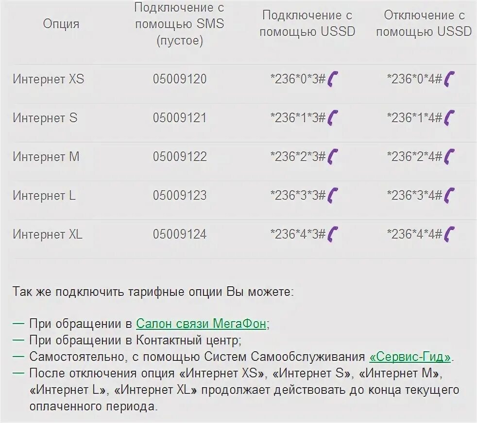 Подключить интернет s. МЕГАФОН интернет код. Команда для подключения мобильного интернета МЕГАФОН. Как подключить тариф на мегафоне. МЕГАФОН интернет тарифы подключить.