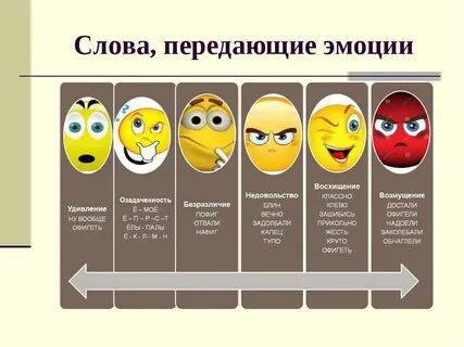 Настроение человека название