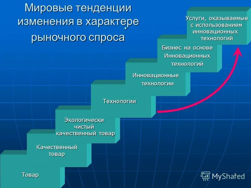 Основные направления изменений