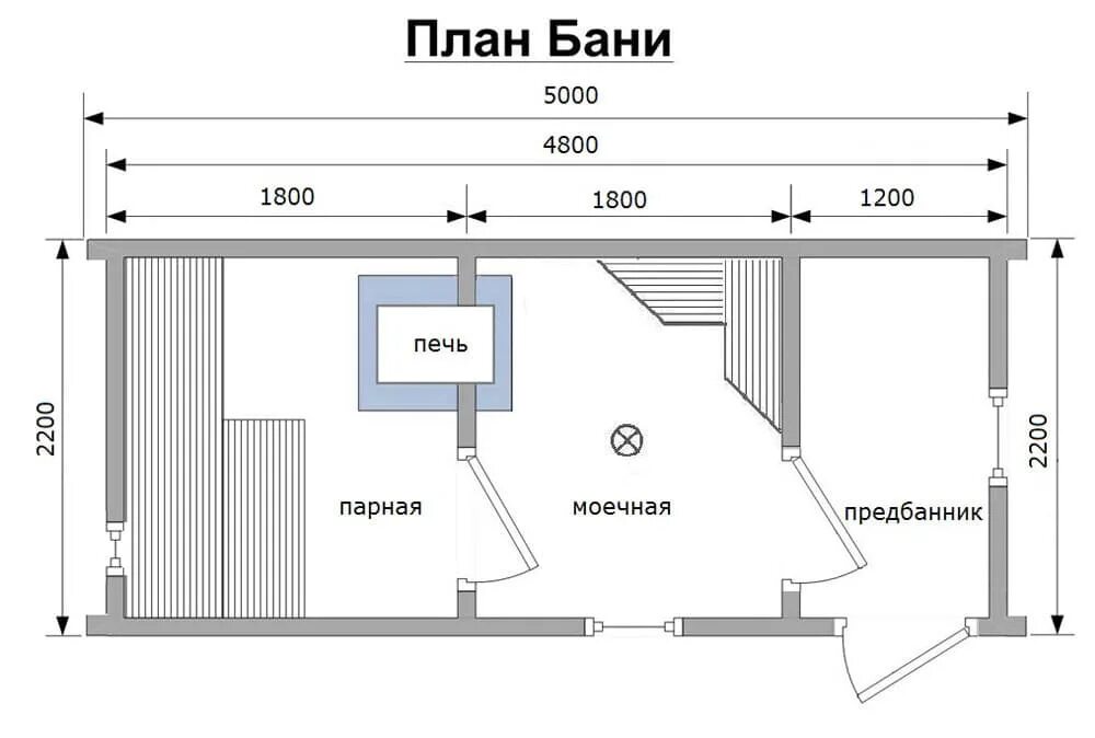 Мобильная баня 7х2. Баня 2 на 4 планировка. 5х4. Размеры парилки для бани на 3 человека. Мобильная баня 4х2.