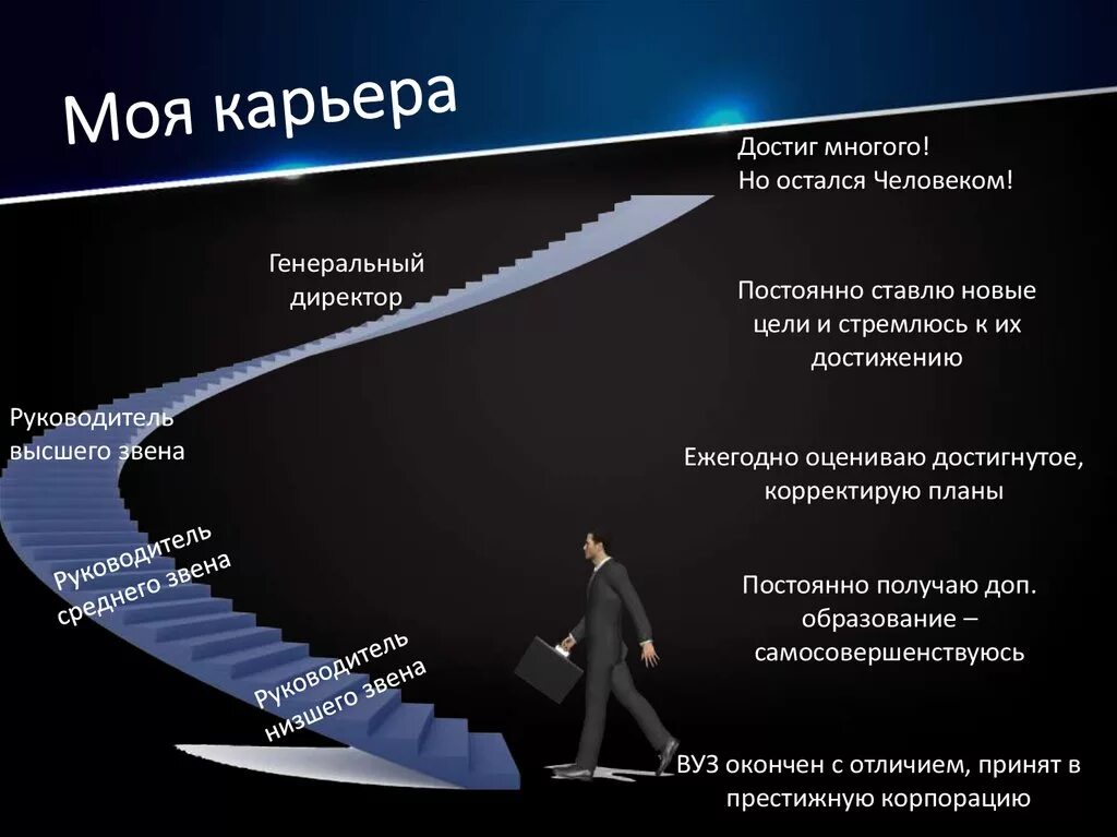 Профессиональные условия карьерного роста. Презентация на тему моя карьера. Карьерный рост для презентации. Карьера для презентации. План карьерного роста.