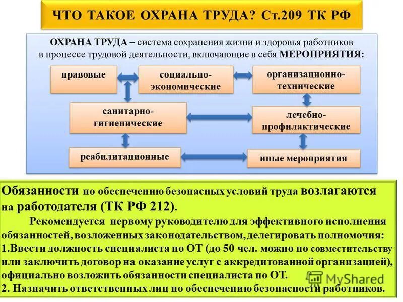 Охрана труда система сохранения