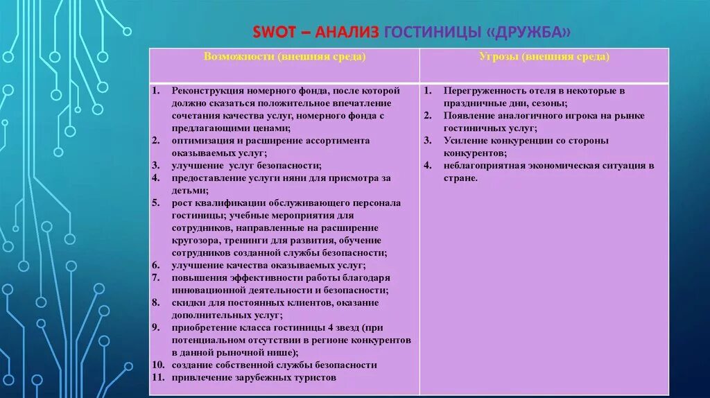 Анализ дружба
