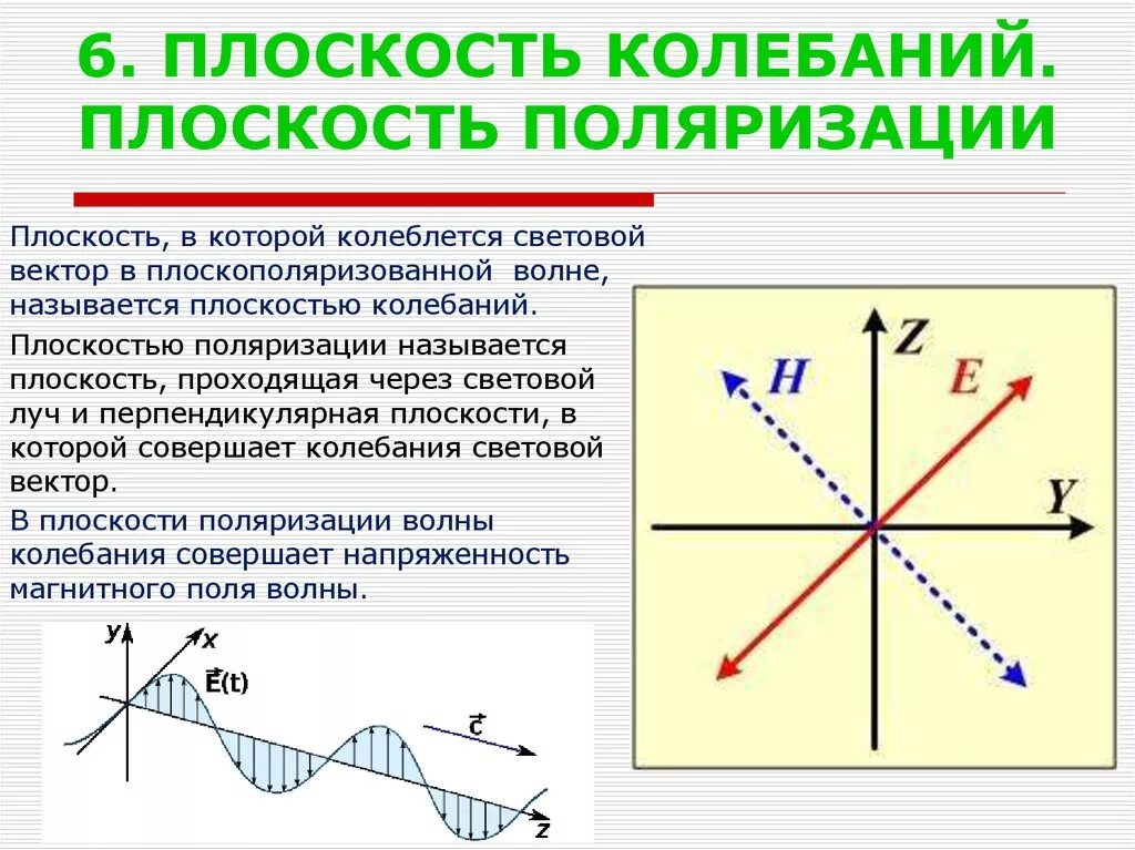 Поляризация времени. Плоскость поляризации плоскополяризованного света. Плоскость колебания светового луча. Что называют плоскостью колебаний светового луча. Плоскость поляризации поляризованного света это.