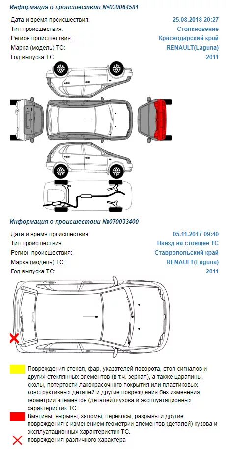 Изменение геометрии автомобиля. Повреждения различного характера. Повреждения различного характера автомобиля крестики. ГИБДД повреждения различного характера. Повреждения различного характера на машине.