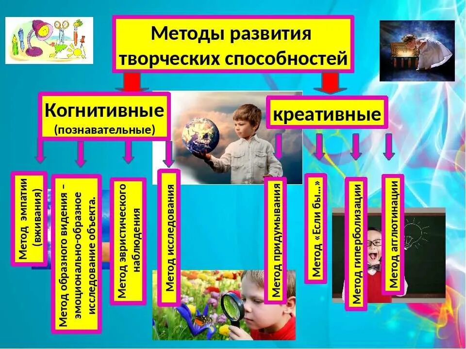 Формирование изобразительных способностей. Методы развития творчества. методики развития творческих способностей детей. методы развития творческих способностей у детей. методы развития творчества дошкольников.