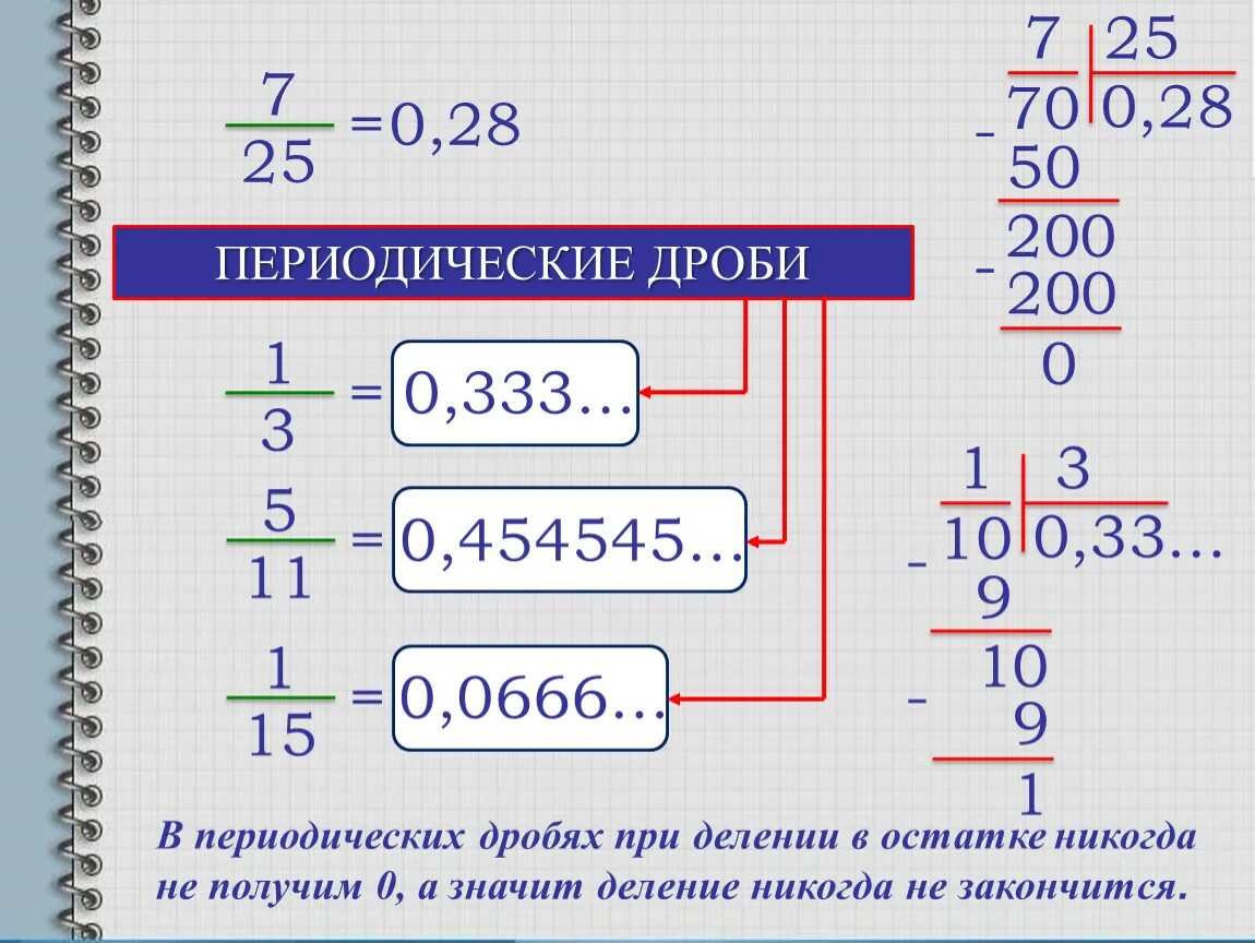 Периодическая дробь в виде рационального числа. Периодическая дробь. Периодическая десятичная дробь. Периодические десятичные дроби 6 класс. Перевести периодическую дробь в десятичную.