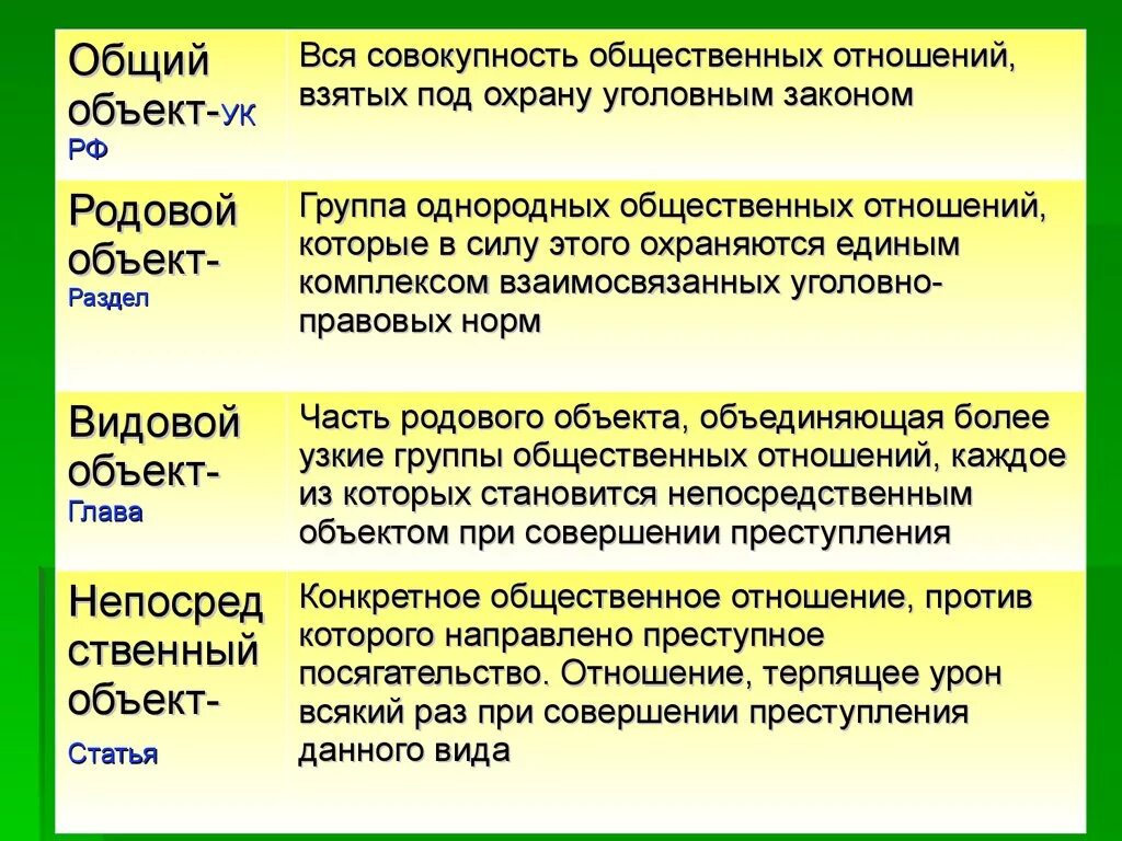 Общий родовой видовой и непосредственный объекты. Родовойч видовойобъект. Глава 27 ук рф