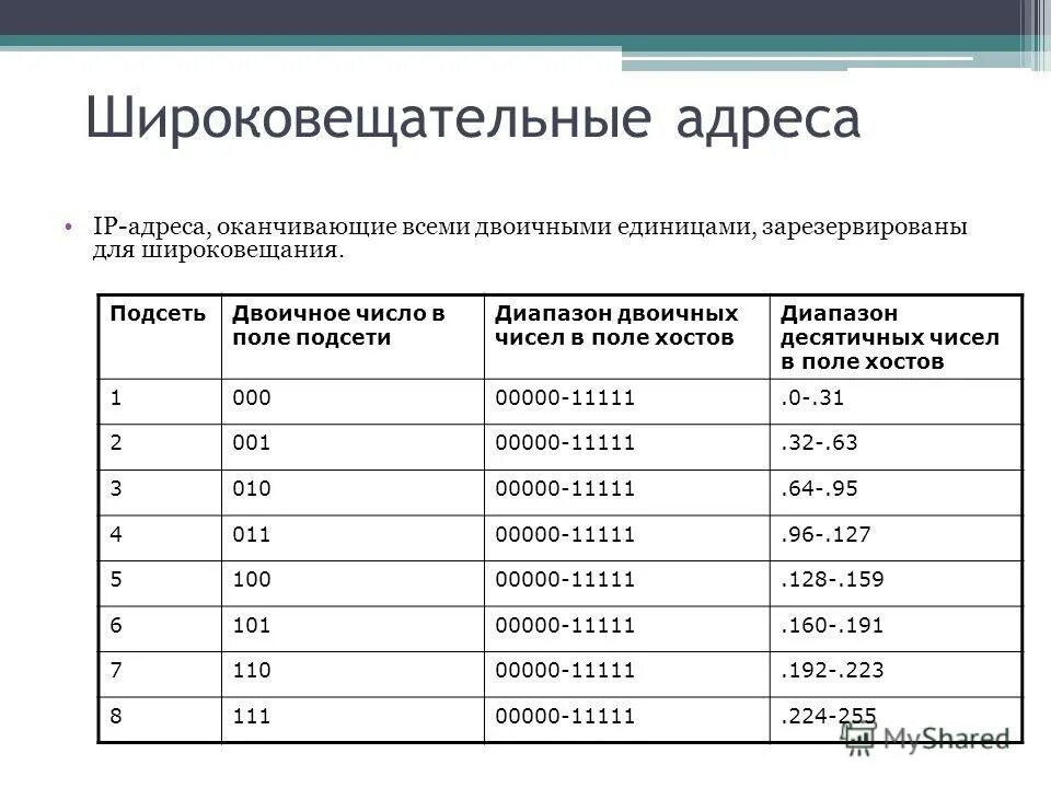 Диапазон двоичных чисел